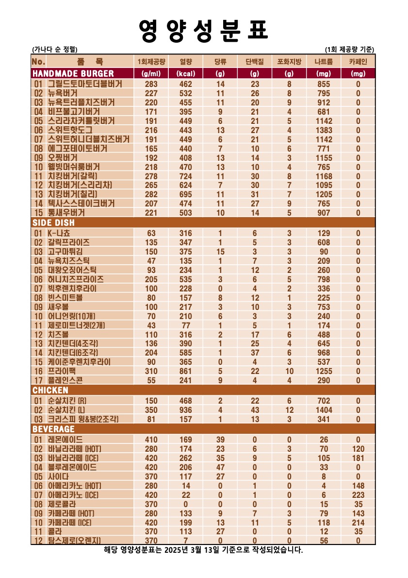 영양성분