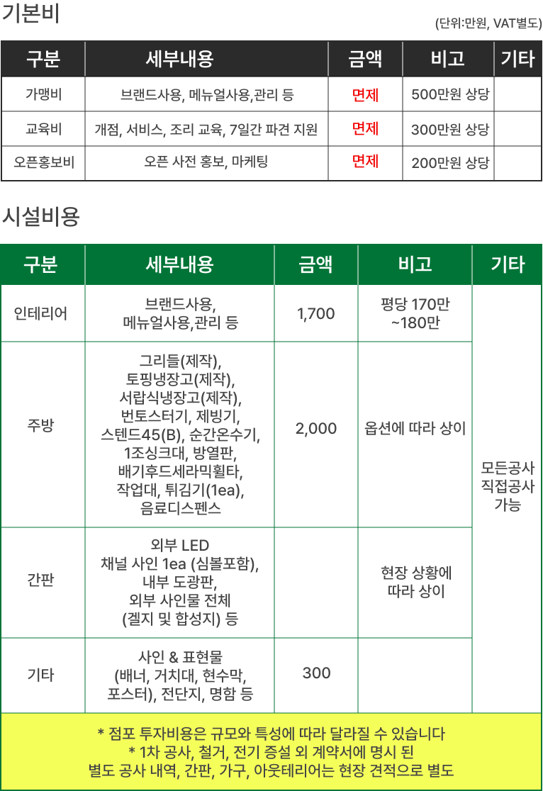 창업비용 이미지