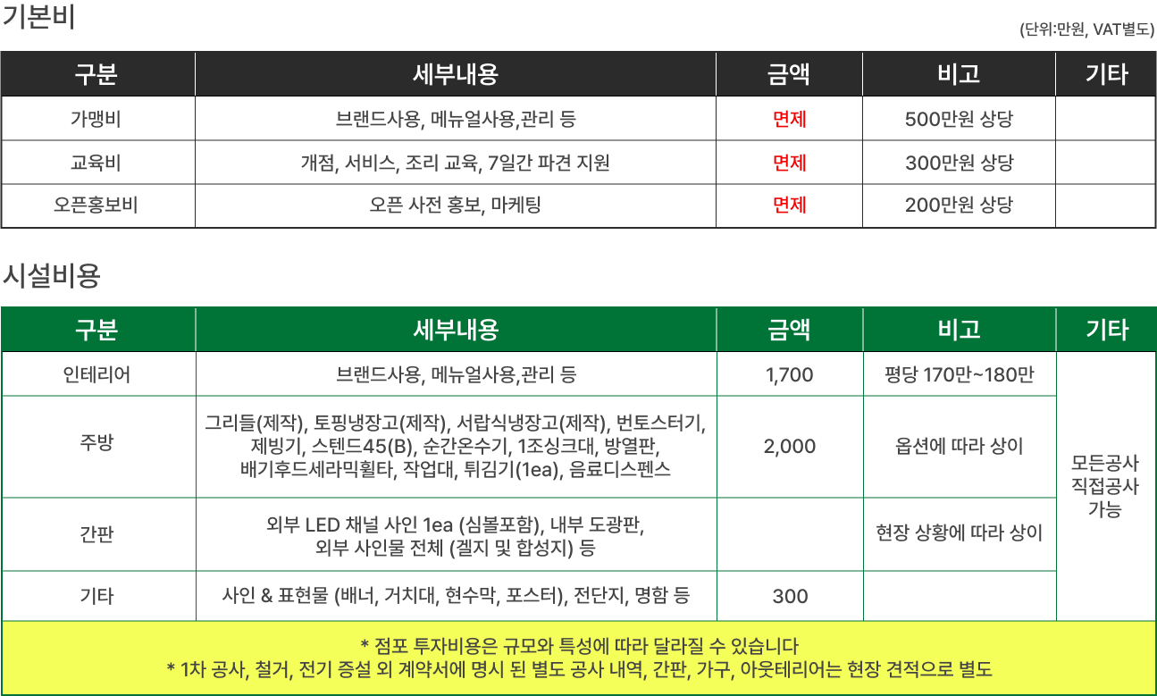 창업비용 이미지